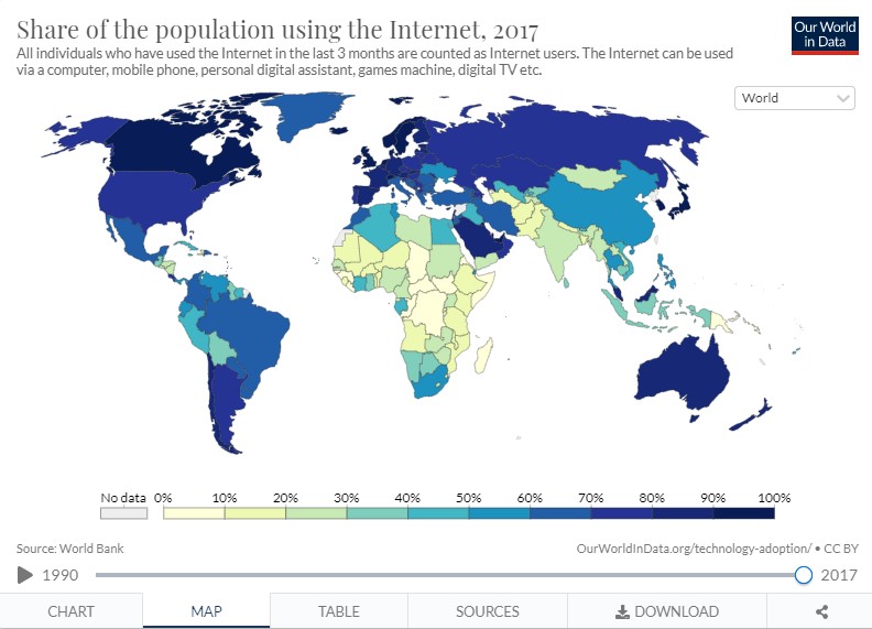 تاريخ بداية الانترنت