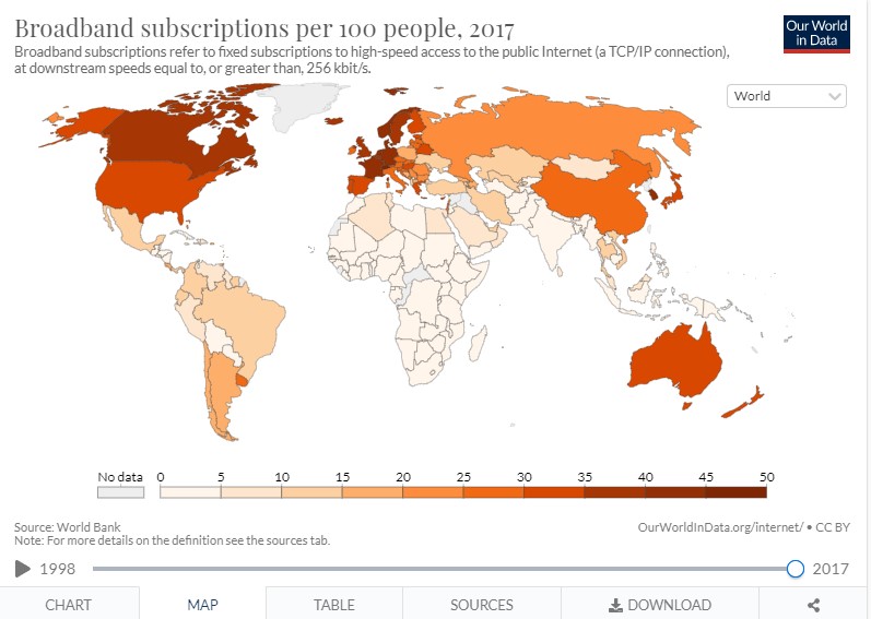 تاريخ بداية الانترنت