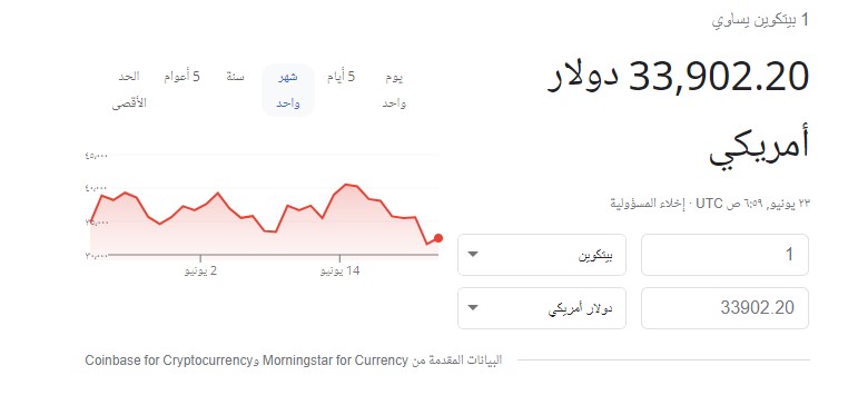 ما هو البيتكوين وكيف تستثمر فيه؟ 1