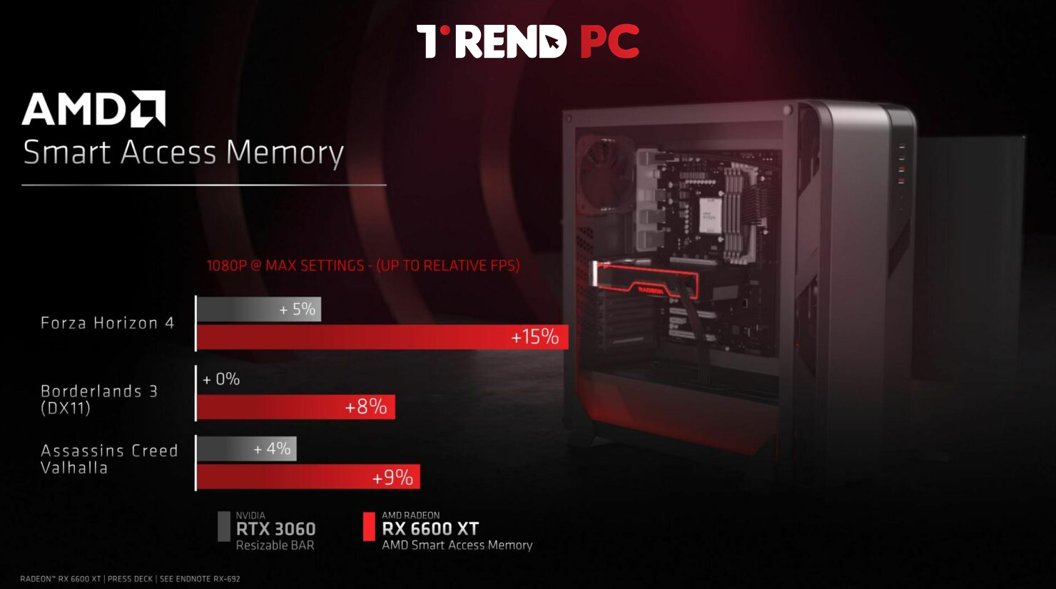 أداء بطاقة الرسومات AMD RX 6600 XT