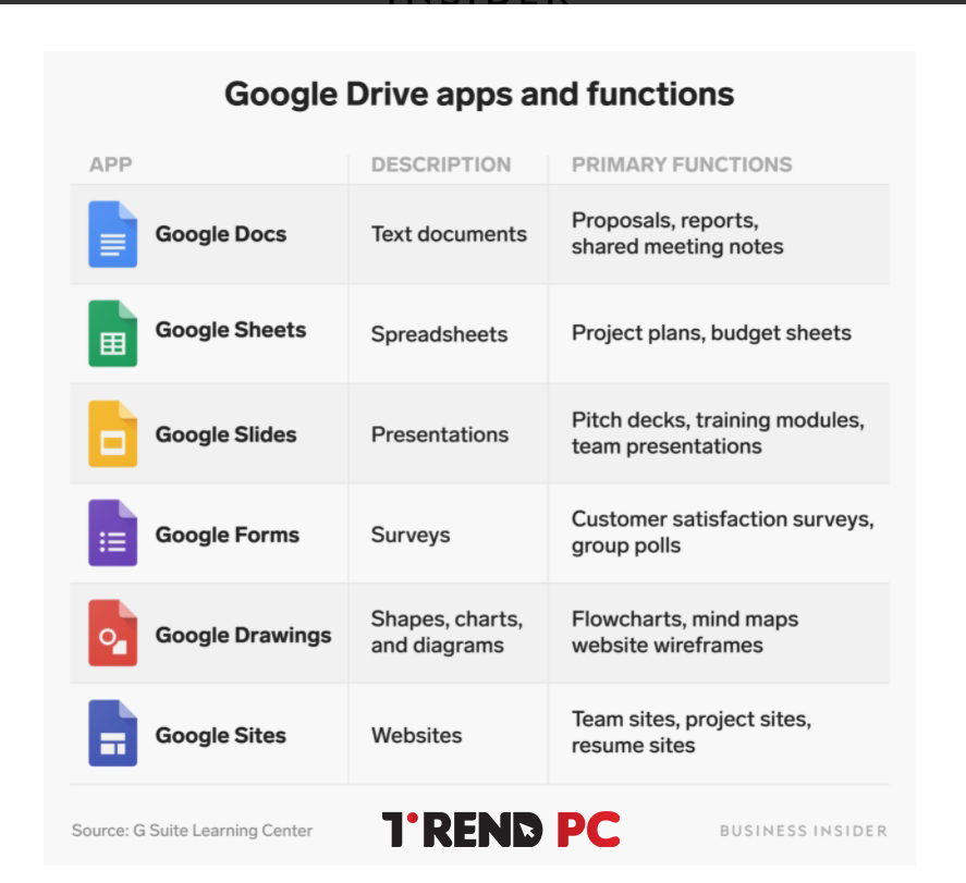 تطبيقات Google Drive