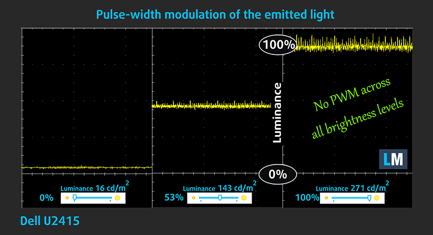 PWM وميض الشاشة