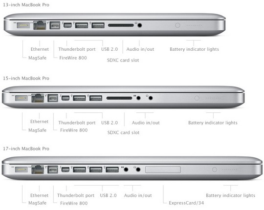 ماهو USB-C Hub Adapter وماهي فائدته؟